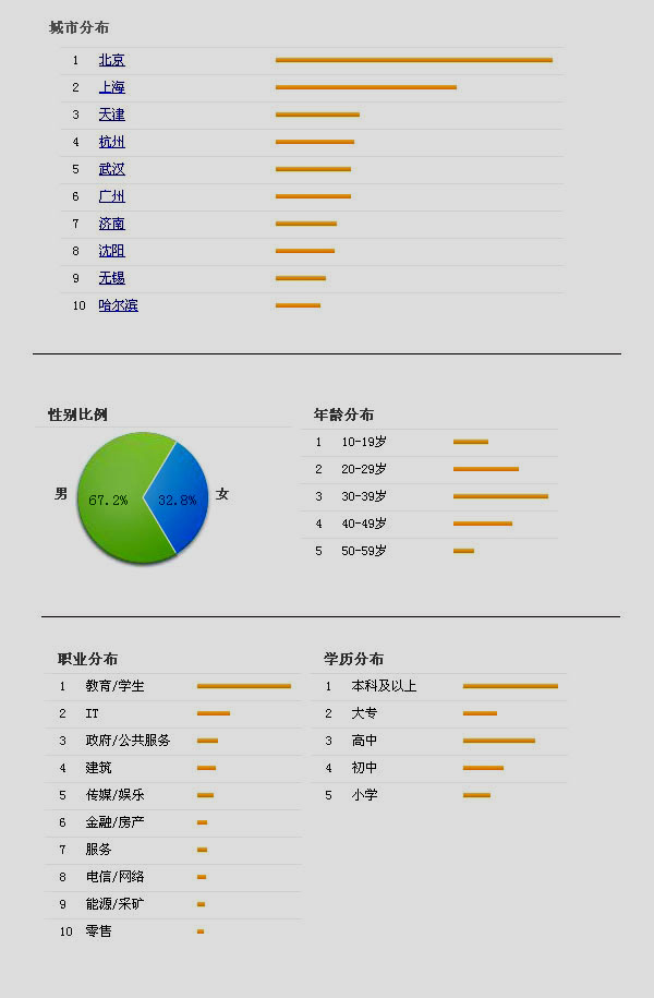 中國(guó)的“篆刻”指數(shù)您知道嗎？