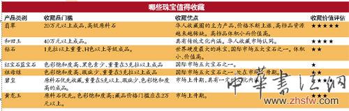 哪些珠寶值得收藏