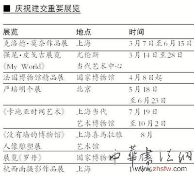 慶祝建交重要展覽