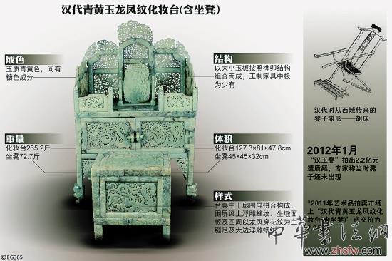 2012:藝術(shù)品市場(chǎng)十大關(guān)鍵詞 組圖