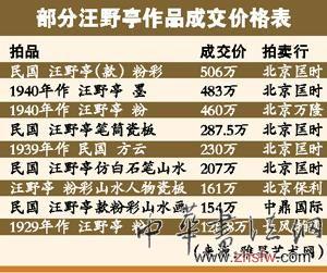 行家稱疑是汪野亭瓷板畫