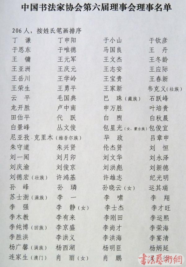 中國(guó)書法家協(xié)會(huì)第六屆理事會(huì)成員名單