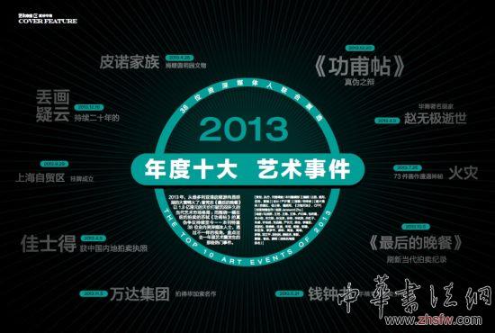 《藝術(shù)商業(yè)》年度十大藝術(shù)事件評(píng)選