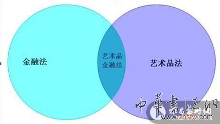 藝術(shù)品金融法律現(xiàn)狀分析