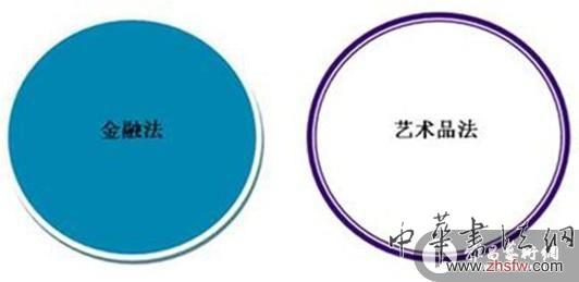 藝術(shù)品金融法律現(xiàn)狀分析