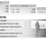 報(bào)告稱近9成民辦博物館不合格：文物真假不清