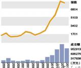 春拍大幕將啟拍賣行狠壓價