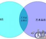 劉雙舟：藝術品金融法律現(xiàn)狀分析