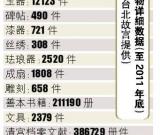 臺北故宮藏了多少國寶(圖)