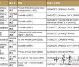 巴黎當代藝術拍賣排行榜