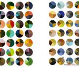 梵高等藝術家最喜歡用的顏色（組圖）